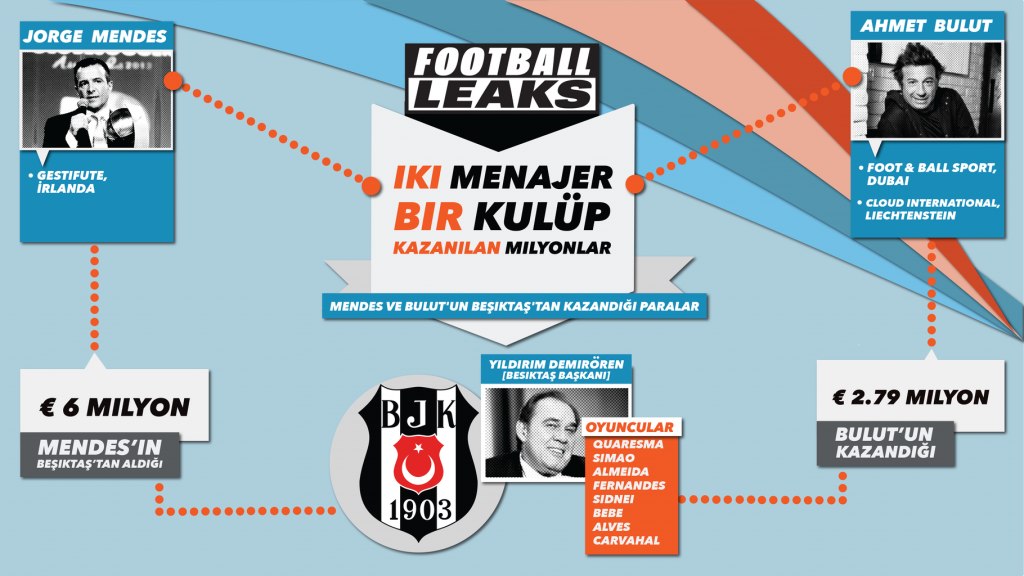 NationalTurk 7 yıl önce yazmıştı! Jorge Mendes ve Ahmet Bulut'un Beşiktaş belgeleri Football Leaks'te yayınlandı