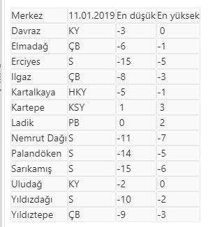 kayak merkezleri kar kalinliklari