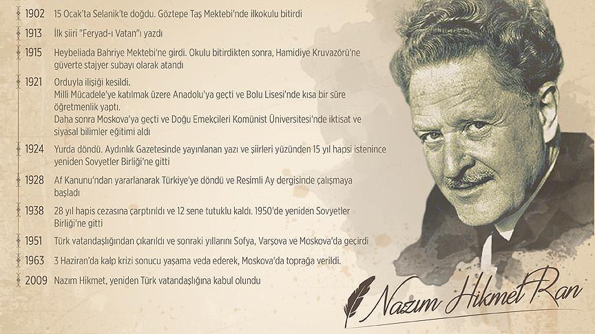 nazim hikmet hayati