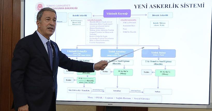 Yeni askerlik sisteminin detaylarını Hulusi Akar açıkladı 1 yeni askerlik sistemi