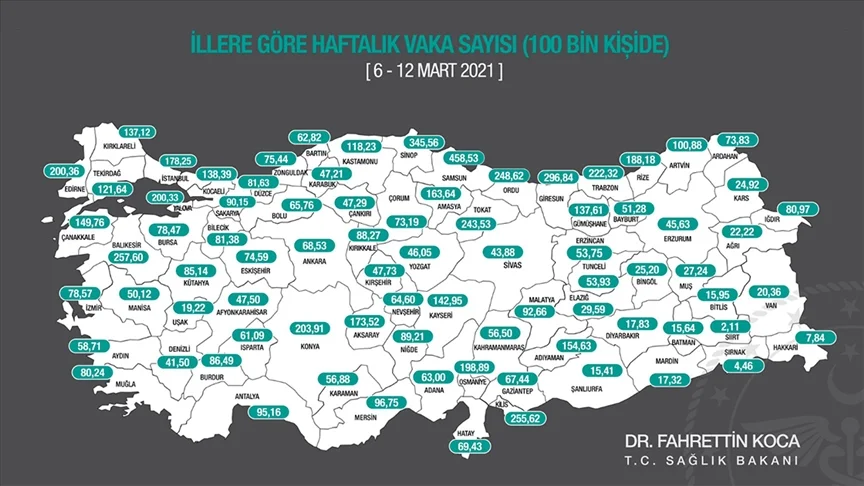 Hangi ilde kaç korona vakası var? 1 1 9