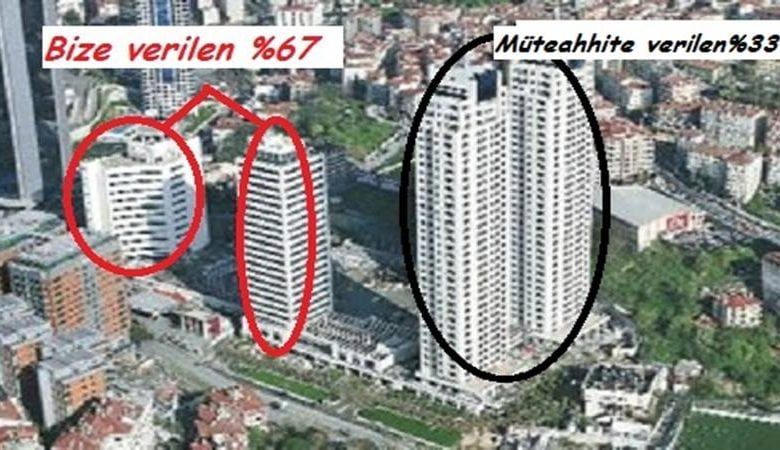 Beşiktaş Fulya Davası Fulya Projesi