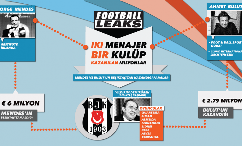 NationalTurk 7 yıl önce yazmıştı! Jorge Mendes ve Ahmet Bulut’un Beşiktaş belgeleri Football Leaks’te yayınlandı