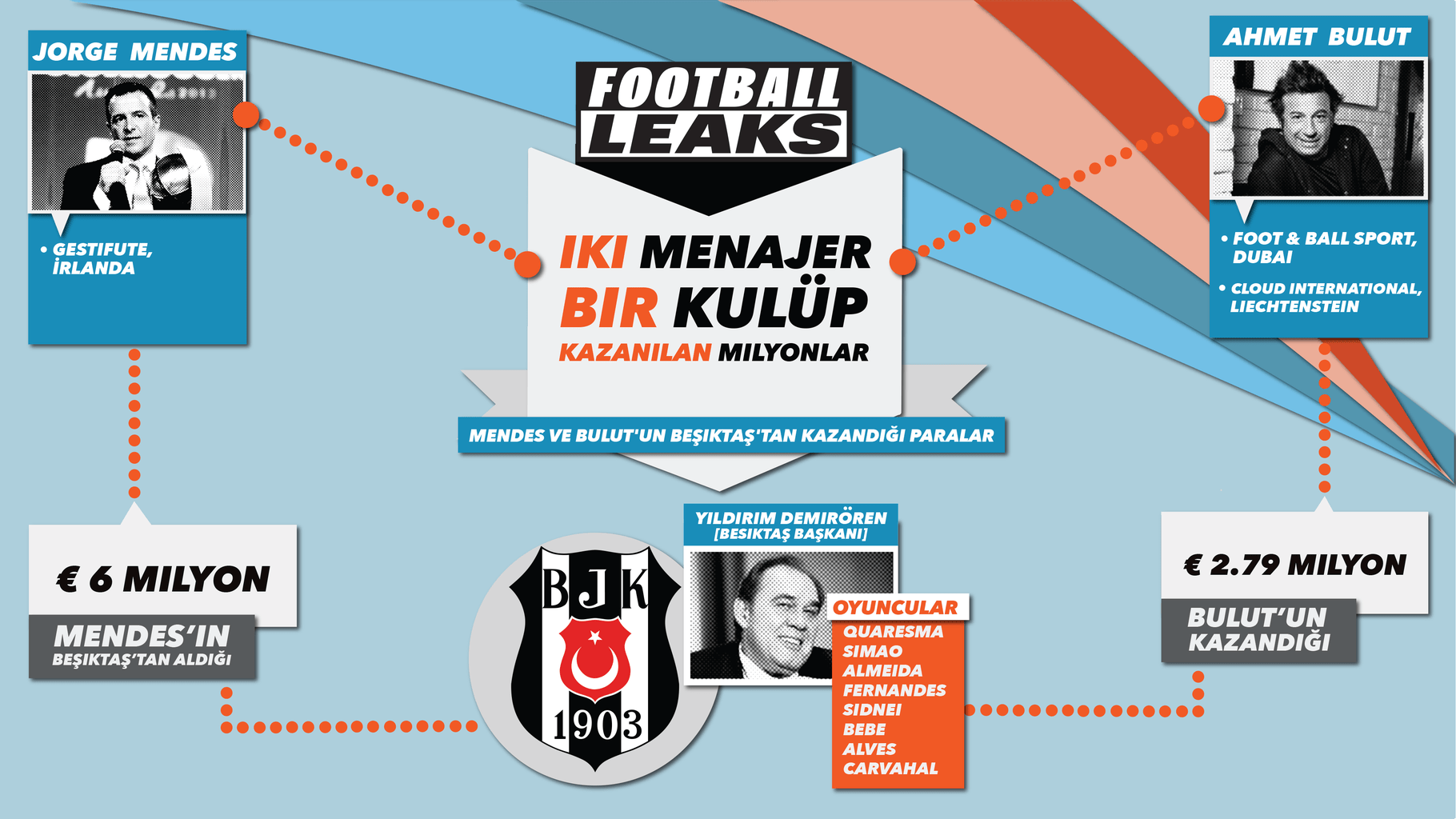 NationalTurk 7 yıl önce yazmıştı! Jorge Mendes ve Ahmet Bulut’un Beşiktaş belgeleri Football Leaks’te yayınlandı