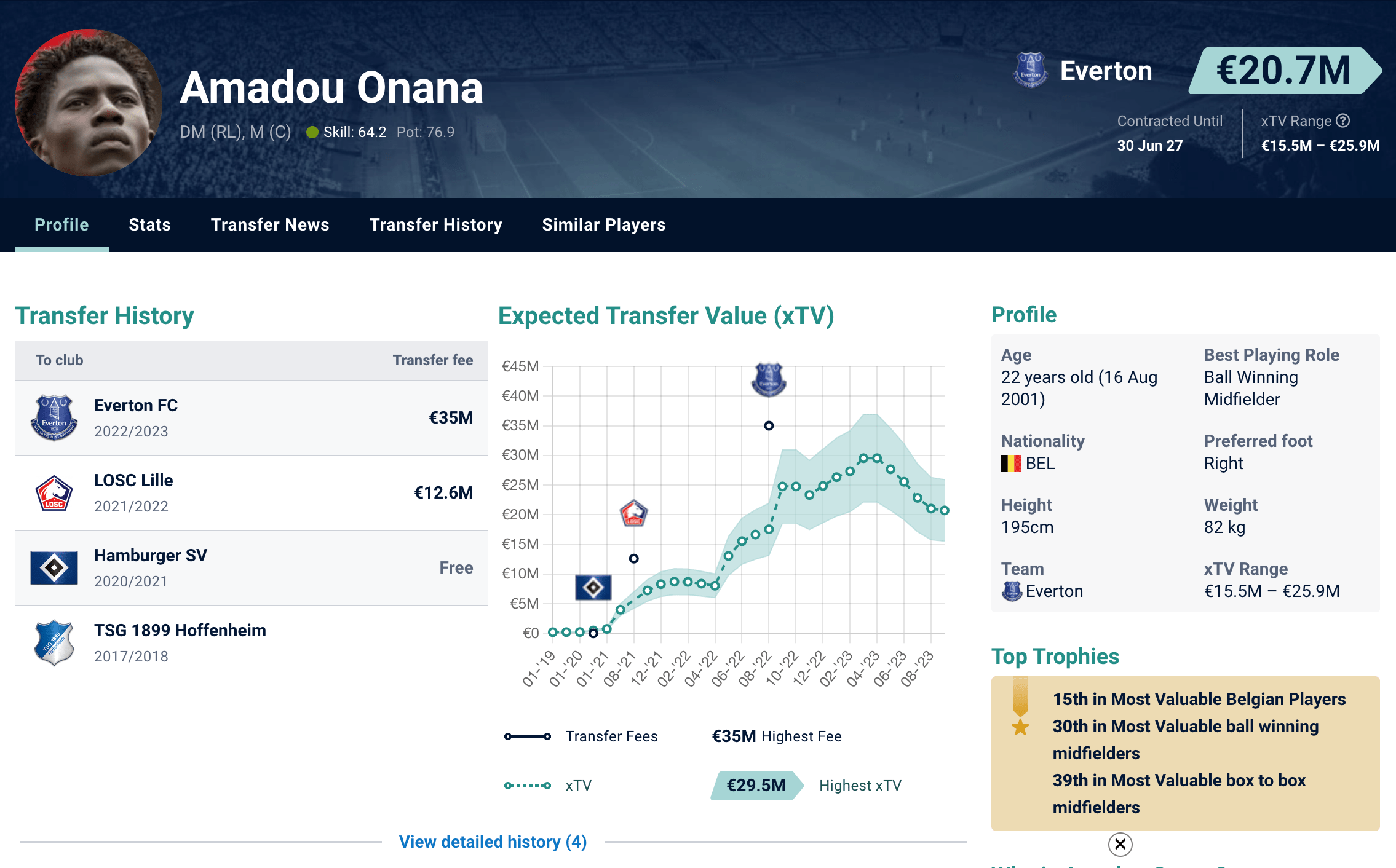 Amadou Onana, 16 Ağustos 2001 tarihinde Dakar'da doğdu. Senegal asıllı Belçikalı oyuncu, futbola Zulte Waregem altyapısında başladı