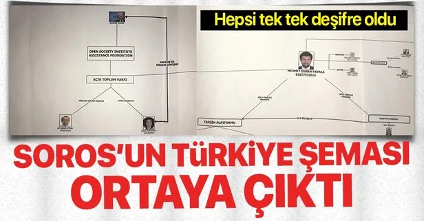 Açık Toplum Vakfı’nın kuruluşunda yer alan ve aynı zamanda TESEV yönetim kurulu üyesi Osman Kavala