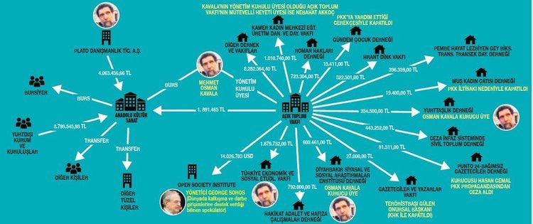 Tesev Osman Kavala Gezi Parkı Olayları