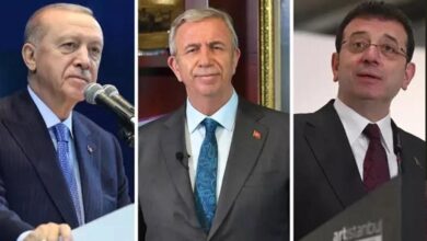 Ankara araştırma‘nın cumhurbaşkanı seçim anketine göre cumhurbaşkanı Recep Tayyip Erdoğan ve Partisi ise %32.5 oy ile kemik tabanını hala koruyor.