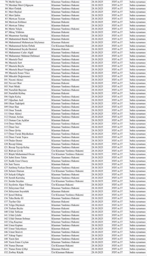 İşte bahis oynayan hakemler! 2 tff