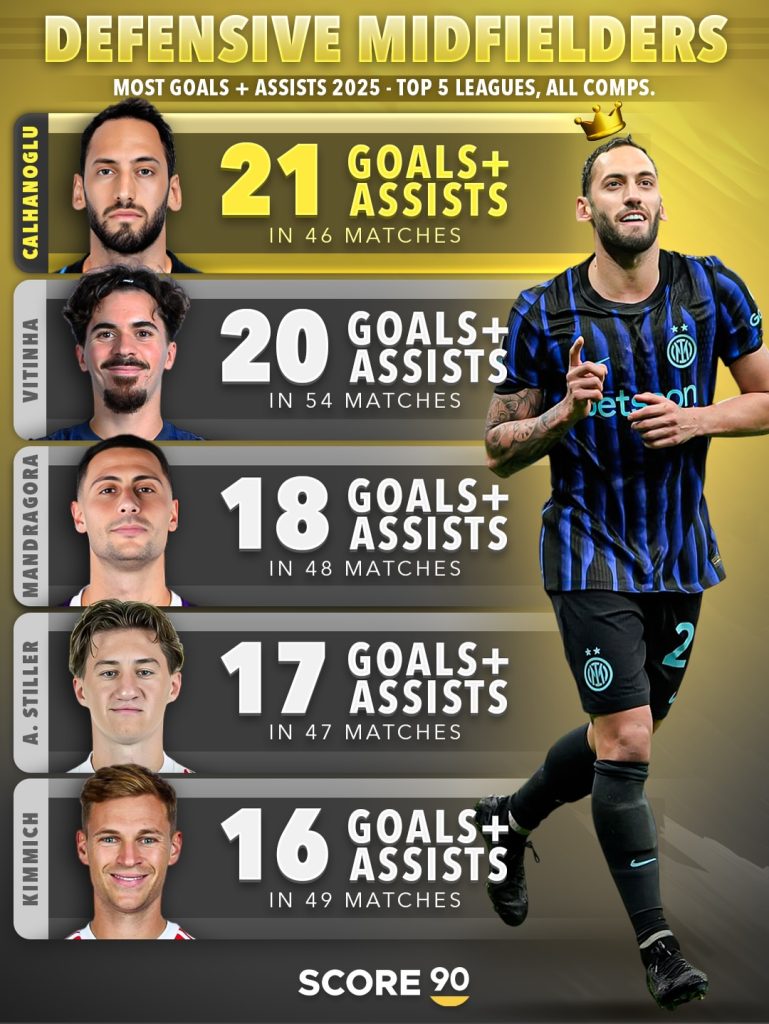 Hakan Çalhanoğlu 1 numara 2 hakannn