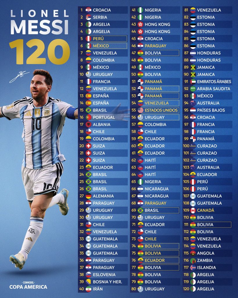 messigoller