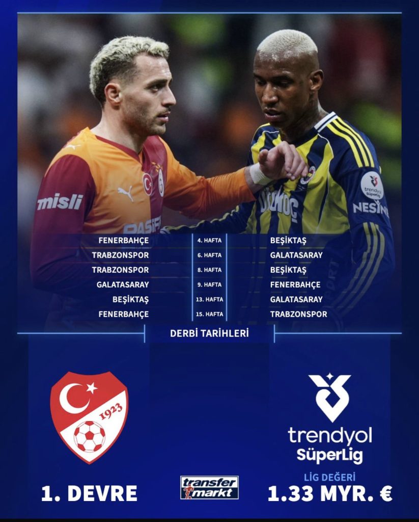 2026-27 fikstürü çekildi! İlk derbi Fenerbahçe-Beşiktaş 2 fikstur